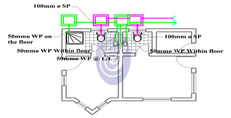 drainage 2